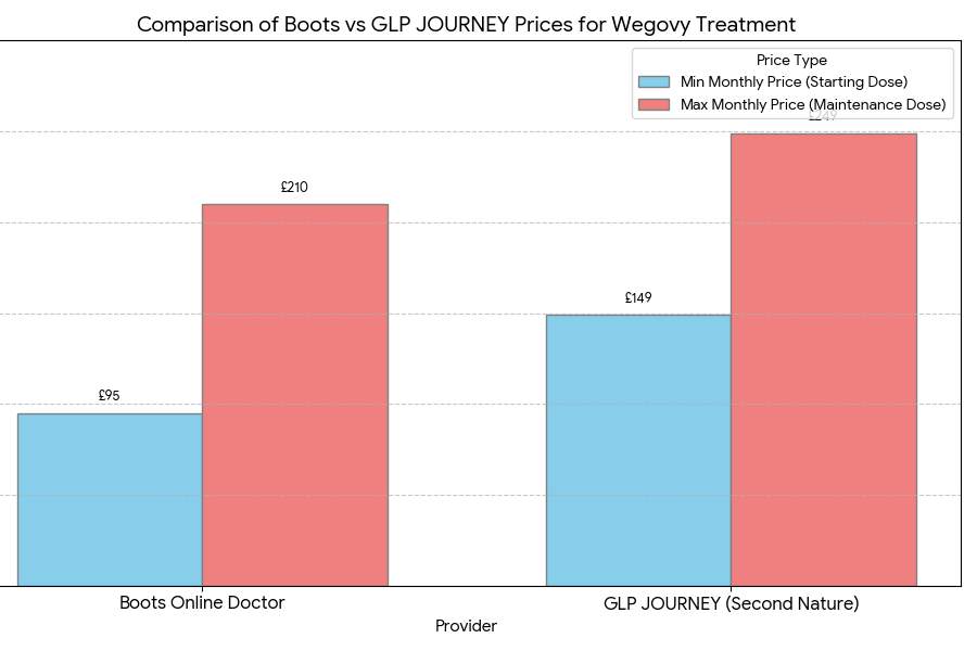 Mounjaro Price Hike: Why GLP JOURNEY Offers a Smarter, Up to 200% Cheaper Alternative